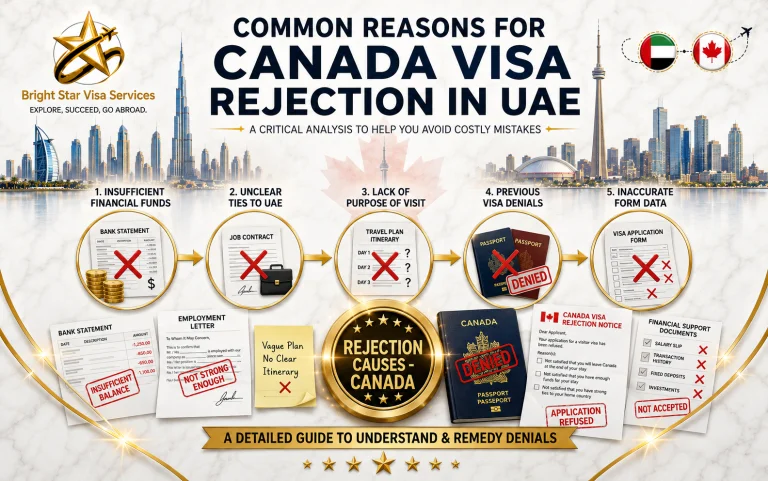 reasons for canada visa rejection