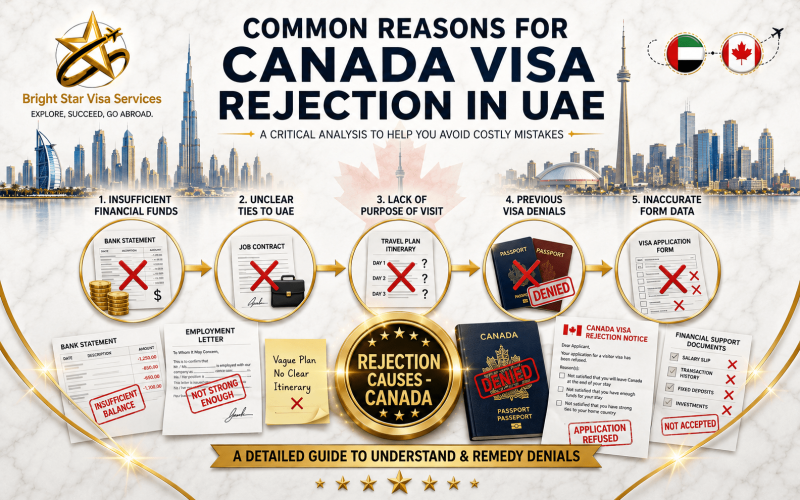 reasons for canada visa rejection