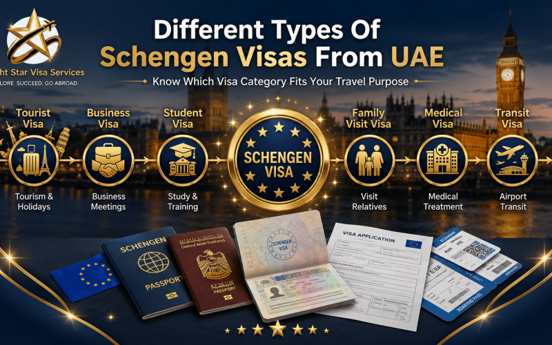 Different Types Of Schengen Visas From UAE