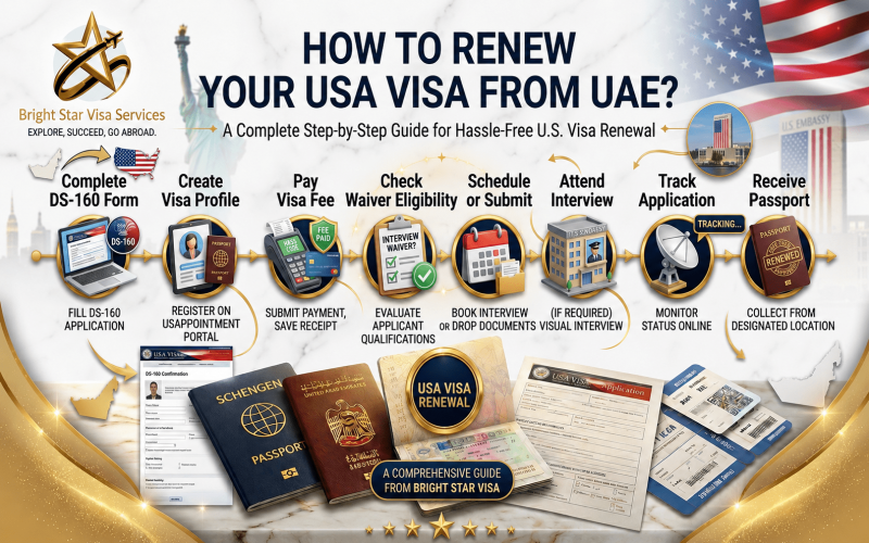 how to renew your usa visa from uae