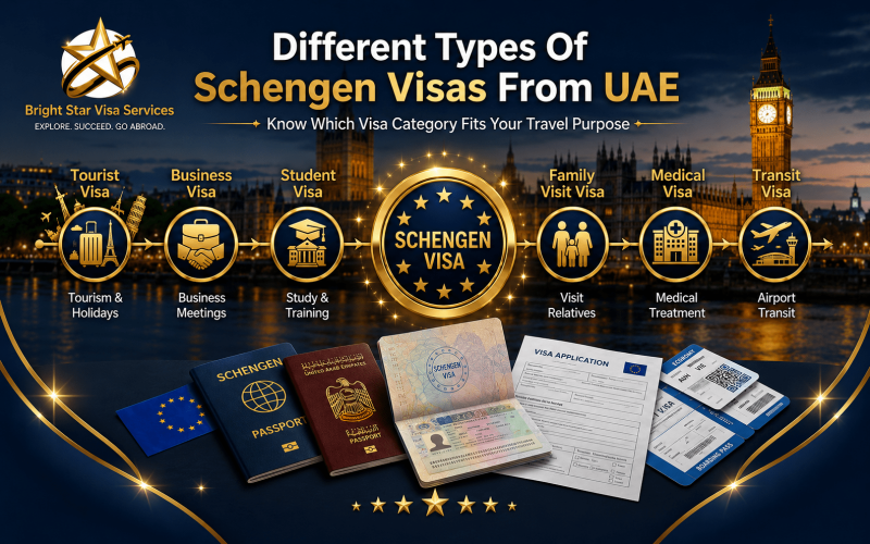 Different Types Of Schengen Visas From UAE